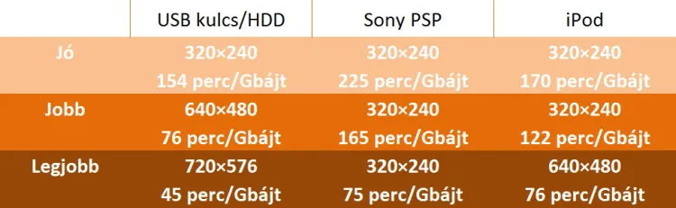 Pinnacle Video Transfer