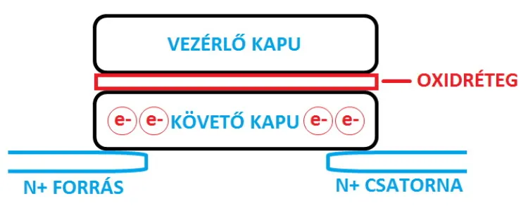 SSD működése