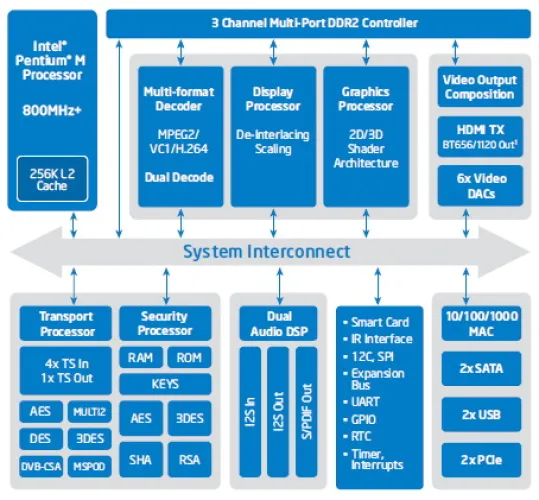 Intel CE3100
