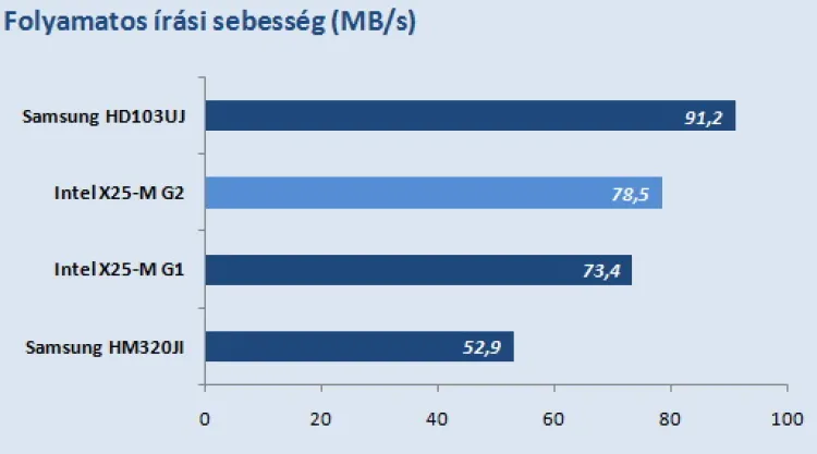 Intel X25-M SSS