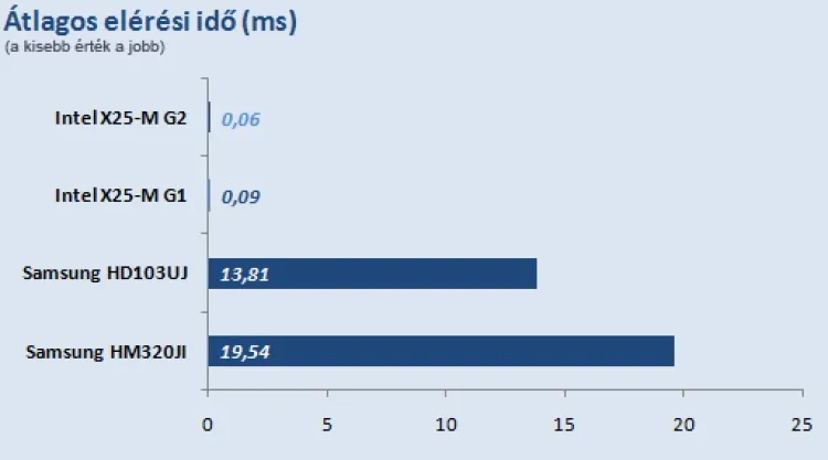 Intel X25-M SSS