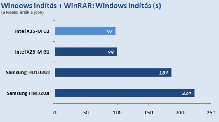Intel X25-M SSS