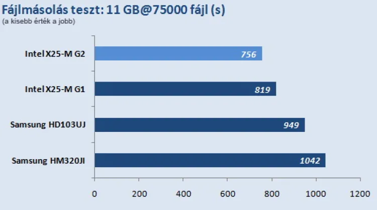 Intel X25-M SSS