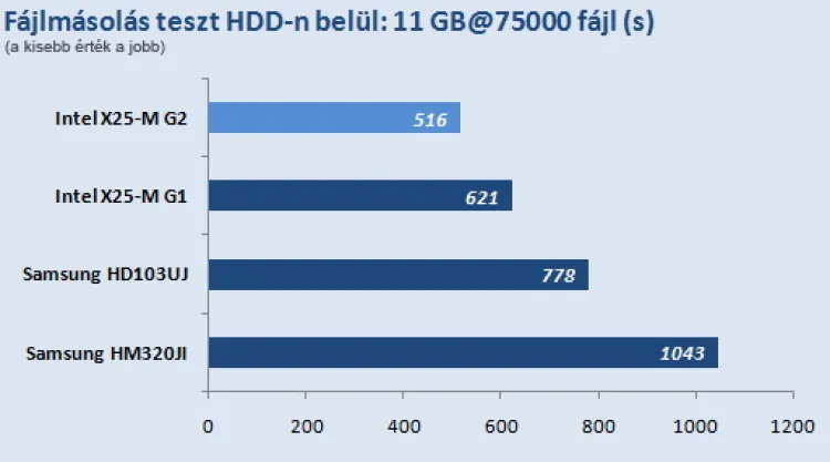 Intel X25-M SSS