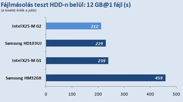 Intel X25-M SSS