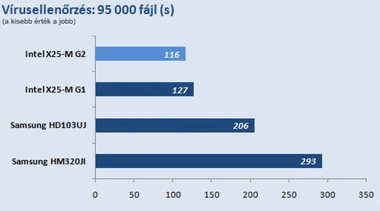 Intel X25-M SSS