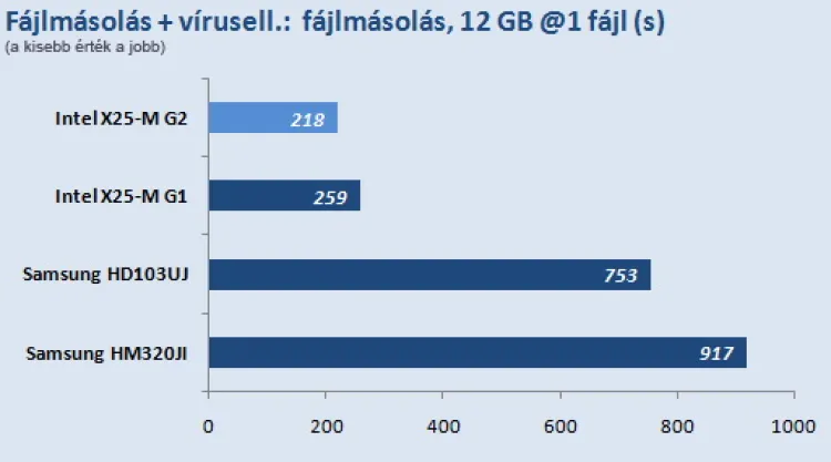Intel X25-M SSS