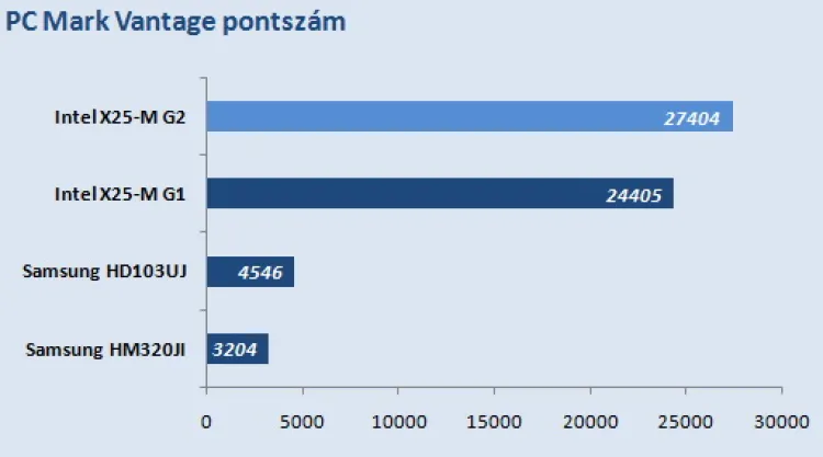 Intel X25-M SSS