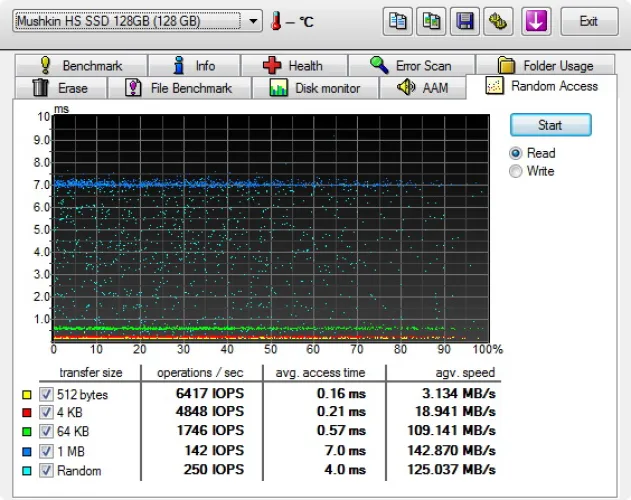 USB 3.0 Superspeed
