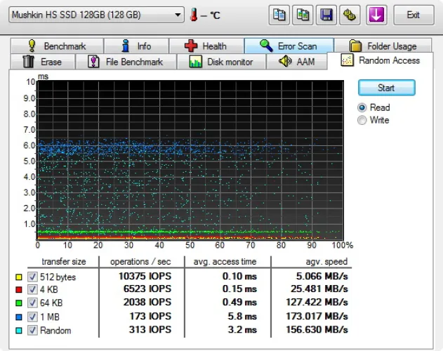 USB 3.0 Superspeed