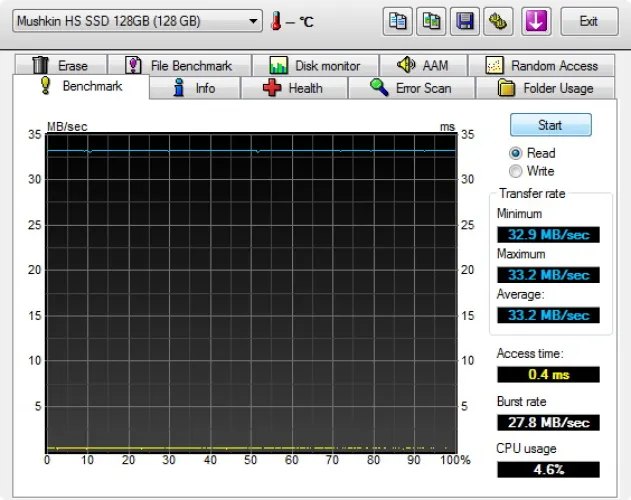 USB 3.0 Superspeed