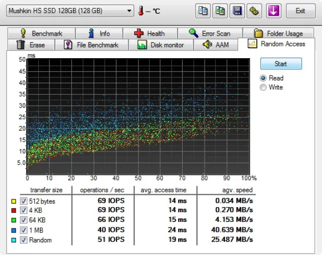 USB 3.0 Superspeed