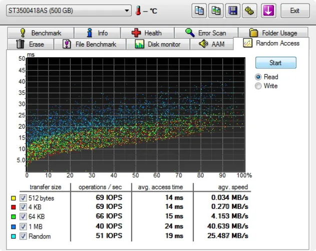 USB 3.0 Superspeed
