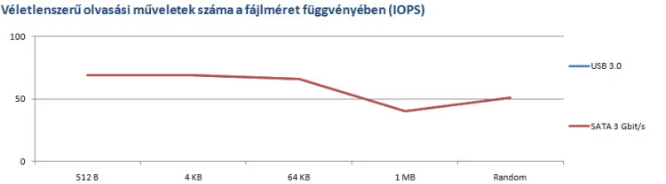 USB 3.0 Superspeed