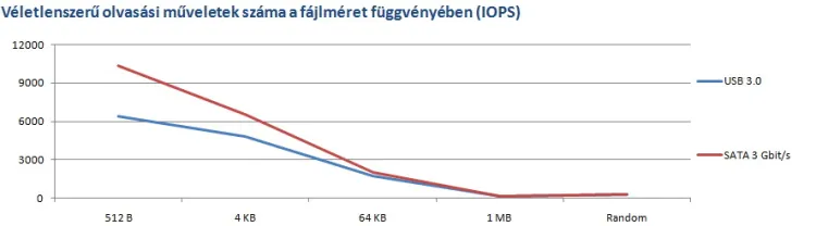 USB 3.0 Superspeed